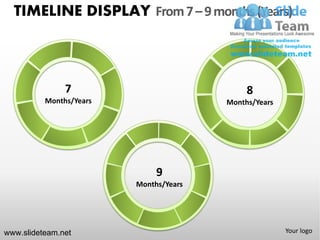 TIMELINE DISPLAY From 7 – 9 months (Years)



               7                             8
          Months/Years                  Months/Years




                              9
                         Months/Years




www.slideteam.net                                      Your logo
 