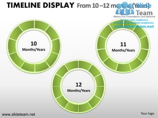 TIMELINE DISPLAY From 10 –12 months (Years)



              10                            11
          Months/Years                  Months/Years




                             12
                         Months/Years




www.slideteam.net                                      Your logo
 