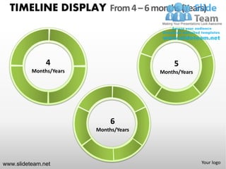 TIMELINE DISPLAY From 4 – 6 months (Years)



               4                             5
          Months/Years                  Months/Years




                              6
                         Months/Years




www.slideteam.net                                      Your logo
 