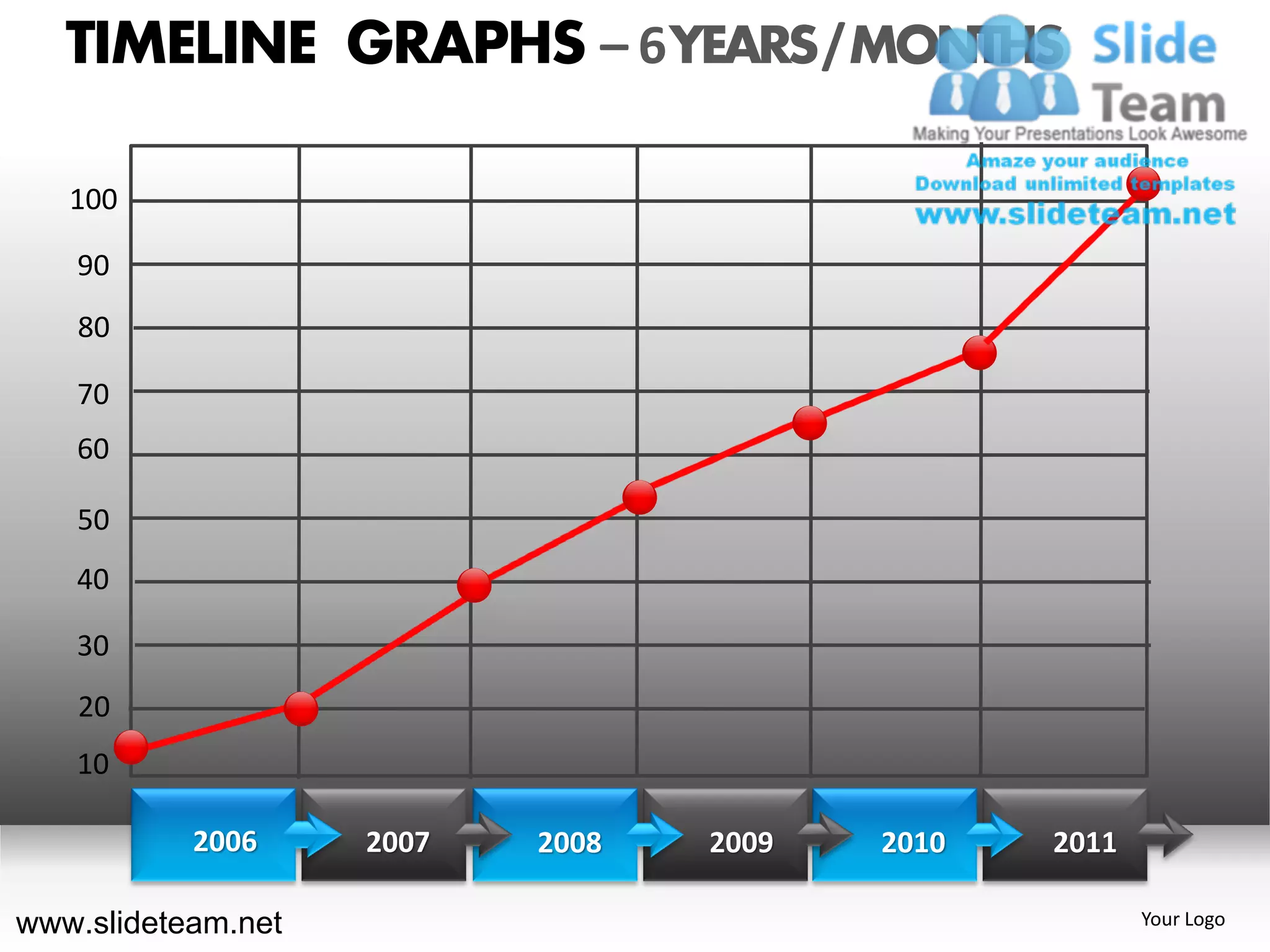 TIMELINE GRAPHS – 6 YEARS / MONTHS

   100

   90
   80

   70
   60

   50
   40

   30
   20
   10

           2006     2007   2008   2009   2010   2011

www.slideteam.net                                      Your Logo
 