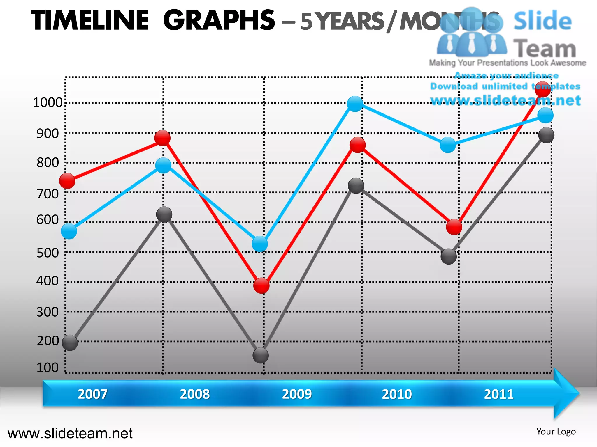 TIMELINE GRAPHS – 5 YEARS / MONTHS

   1000

   900
   800

   700
   600

   500
   400

   300
   200
   100
          2007      2008   2009   2010   2011

www.slideteam.net                               Your Logo
 