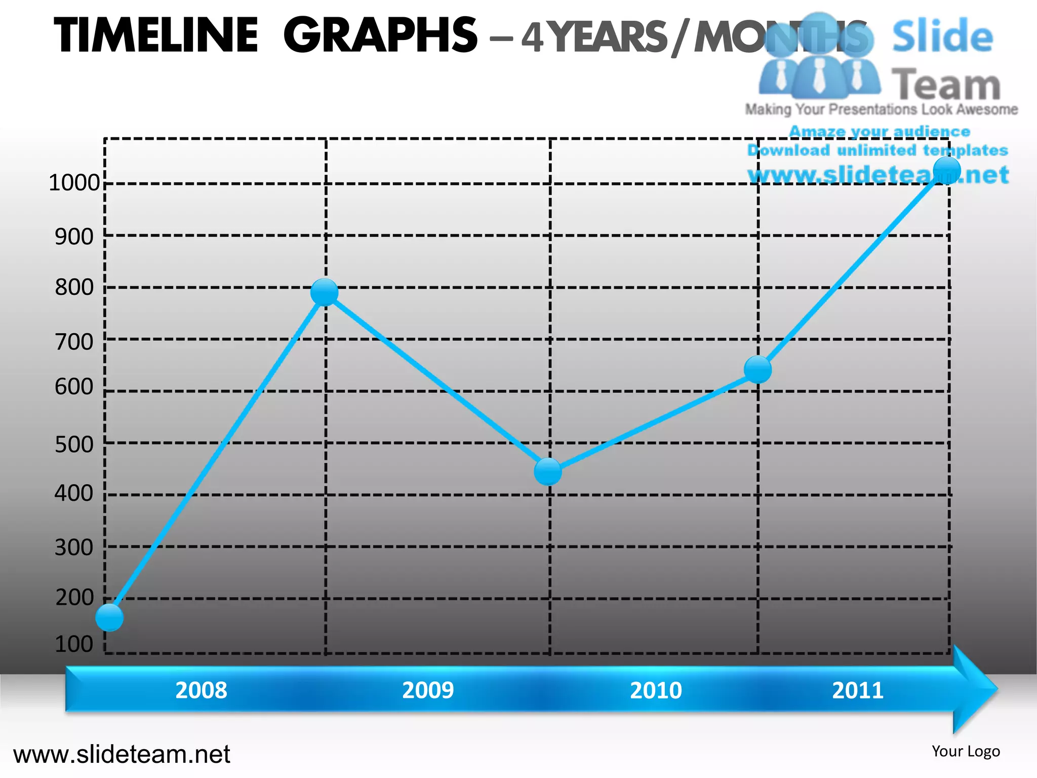 TIMELINE GRAPHS – 4 YEARS / MONTHS

  1000

   900
   800

   700
   600

   500
   400

   300
   200
   100
            2008    2009   2010    2011

www.slideteam.net                         Your Logo
 