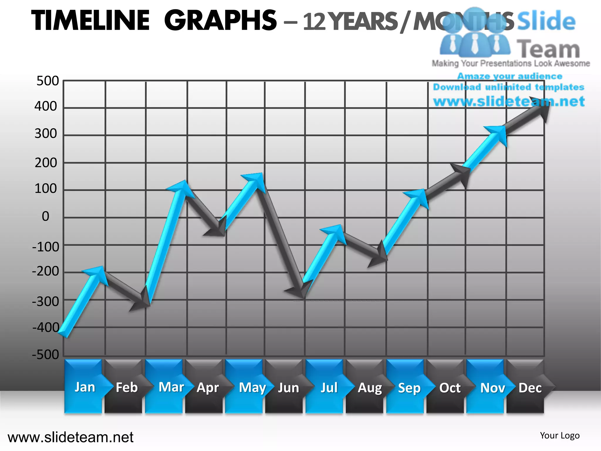 TIMELINE GRAPHS – 12 YEARS / MONTHS
   500
   400
   300
   200
   100
    0

   -100
   -200

   -300
   -400
   -500

          Jan   Feb   Mar Apr   May Jun   Jul   Aug   Sep   Oct   Nov Dec


www.slideteam.net                                                       Your Logo
 