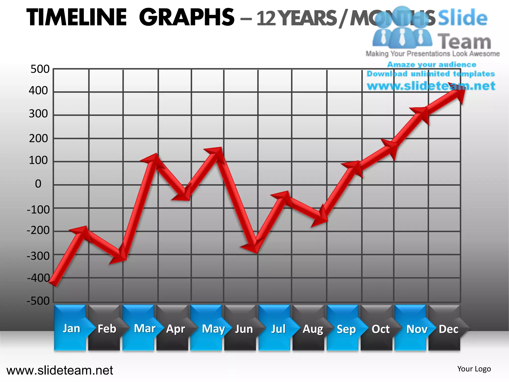 TIMELINE GRAPHS – 12 YEARS / MONTHS
   500
   400
   300
   200
   100
    0

   -100
   -200

   -300
   -400
   -500

          Jan   Feb   Mar Apr   May Jun   Jul   Aug   Sep   Oct   Nov Dec


www.slideteam.net                                                       Your Logo
 