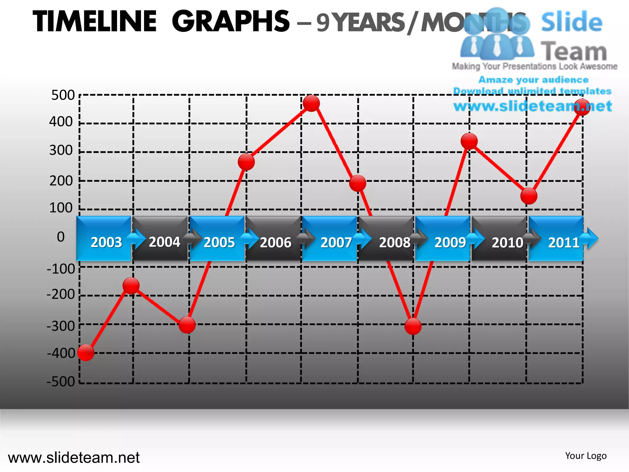 TIMELINE GRAPHS – 9 YEARS / MONTHS

     500
     400
     300
     200
     100
      0     2003    2004   2005   2006   2007   2008   2009   2010   2011
    -100
    -200

    -300
     -400
    -500



www.slideteam.net                                                      Your Logo
 
