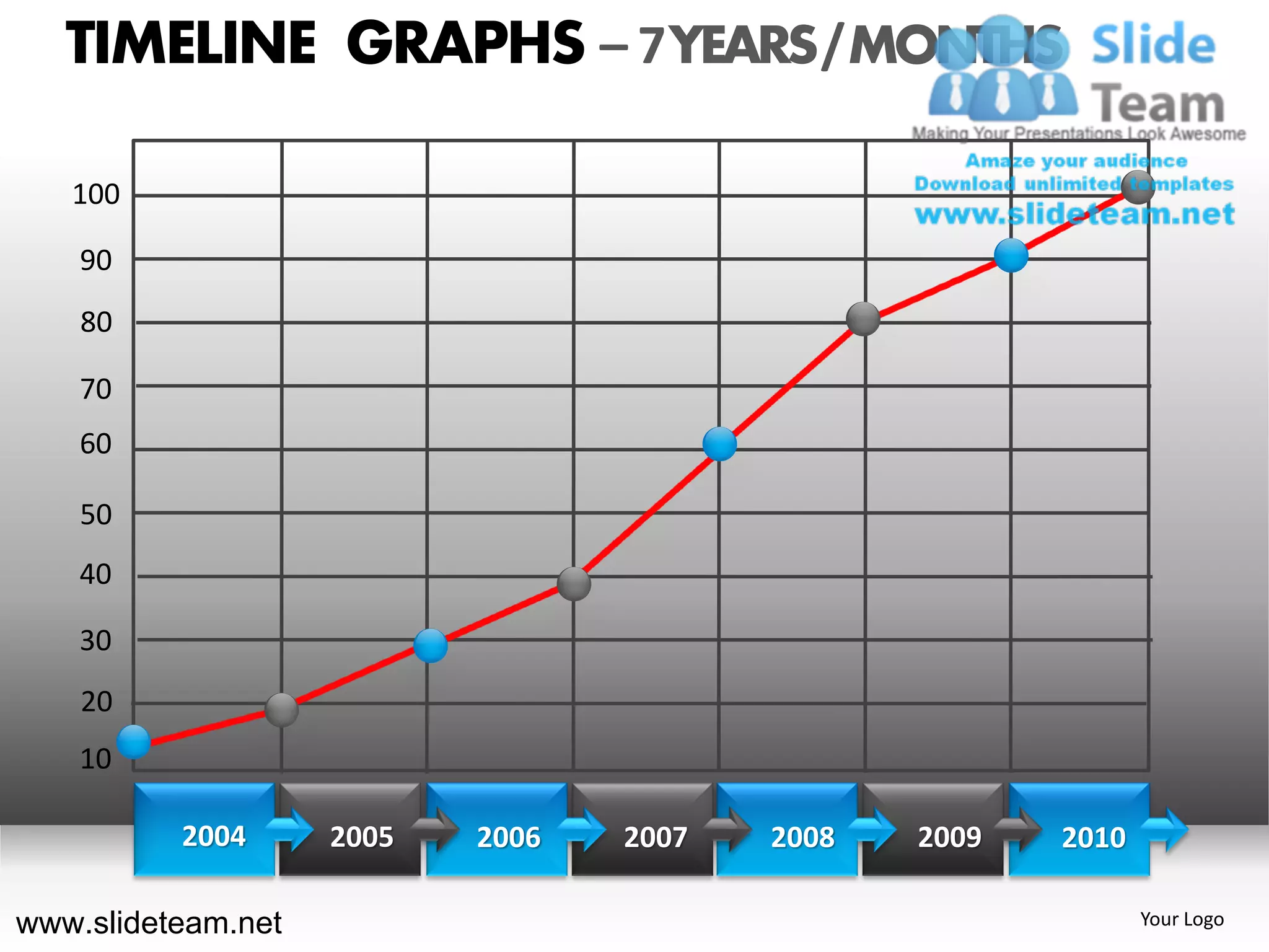 TIMELINE GRAPHS – 7 YEARS / MONTHS

   100

    90
    80

    70
    60

    50
    40

    30
    20
    10

          2004      2005   2006   2007   2008   2009   2010

www.slideteam.net                                             Your Logo
 