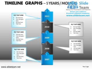 TIMELINE GRAPHS – 5 YEARS / MONTHS

           PUT TEXT HERE
               Put text here.
                                  2011
               Your text goes
                here.
               Put text here.
               Text here
                                         PUT TEXT HERE
                                  2010      Put text here.
                                            Your text goes
                                             here.
                                            Put text here.
           PUT TEXT HERE
                                            Text here
               Put text here.
               Your text goes

          
                here.
                Put text here.
                                  2009
               Text here
                                         PUT TEXT HERE
                                            Put text here.
                                            Your text goes
                                             here.
                                         
              PUT TEXT HERE       2008   
                                             Put text here.
                                             Text here
                Put text here.
                Your text goes
                 here.
                Put text here.
                Text here
                                  2007


www.slideteam.net                                             Your Logo
 