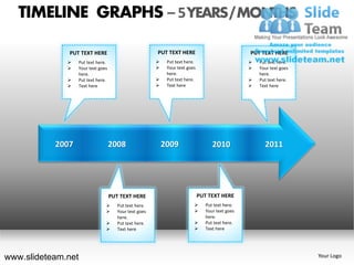 TIMELINE GRAPHS – 5 YEARS / MONTHS

              PUT TEXT HERE                            PUT TEXT HERE                             PUT TEXT HERE
                 Put text here.                           Put text here.                          Put text here.
                 Your text goes                           Your text goes                          Your text goes
                  here.                                     here.                                    here.
                 Put text here.                           Put text here.                          Put text here.
                 Text here                                Text here                               Text here




           2007                    2008                    2009                    2010                2011




                                   PUT TEXT HERE                             PUT TEXT HERE
                                     Put text here.                           Put text here.
                                     Your text goes                           Your text goes
                                      here.                                     here.
                                     Put text here.                           Put text here.
                                     Text here                                Text here




www.slideteam.net                                                                                                     Your Logo
 