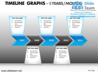 TIMELINE GRAPHS – 5 YEARS / MONTHS

         PUT TEXT HERE                            PUT TEXT HERE                             PUT TEXT HERE
           Put text here.                           Put text here.                           Put text here.
           Your text goes                           Your text goes                           Your text goes
            here.                                     here.                                     here.
           Put text here.                           Put text here.                           Put text here.
           Text here                                Text here                                Text here




                    2007                2008                   2009               2010                   2011


                             PUT TEXT HERE                             PUT TEXT HERE
                                Put text here.                           Put text here.
                                Your text goes                           Your text goes
                                 here.                                     here.
                                Put text here.                           Put text here.
                                Text here                                Text here




www.slideteam.net                                                                                                Your Logo
 