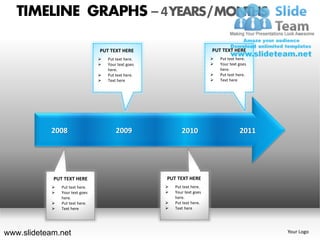 TIMELINE GRAPHS – 4 YEARS / MONTHS

                                 PUT TEXT HERE                             PUT TEXT HERE
                                    Put text here.                           Put text here.
                                    Your text goes                           Your text goes
                                     here.                                     here.
                                    Put text here.                           Put text here.
                                    Text here                                Text here




            2008                         2009                2010                        2011




            PUT TEXT HERE                             PUT TEXT HERE
               Put text here.                           Put text here.
               Your text goes                           Your text goes
                here.                                     here.
               Put text here.                           Put text here.
               Text here                                Text here




www.slideteam.net                                                                               Your Logo
 