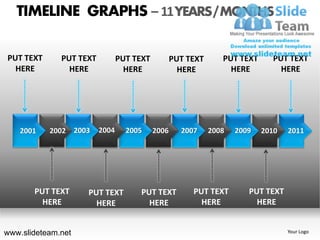 TIMELINE GRAPHS – 11 YEARS / MONTHS

PUT TEXT      PUT TEXT          PUT TEXT          PUT TEXT      PUT TEXT     PUT TEXT
  HERE          HERE              HERE              HERE          HERE         HERE




    2001   2002 2003     2004     2005     2006     2007     2008   2009   2010   2011




       PUT TEXT     PUT TEXT         PUT TEXT          PUT TEXT        PUT TEXT
         HERE         HERE             HERE              HERE            HERE


www.slideteam.net                                                                 Your Logo
 