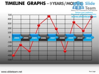 TIMELINE GRAPHS – 9 YEARS / MONTHS

     500
     400
     300
     200
     100
      0     2003    2004   2005   2006   2007   2008   2009   2010   2011
    -100
    -200

    -300
     -400
    -500



www.slideteam.net                                                      Your Logo
 
