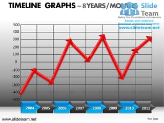 TIMELINE GRAPHS – 8 YEARS / MONTHS

     500
     400
     300
     200
     100
      0

    -100
    -200

    -300
     -400
    -500

            2004    2005   2006   2007   2008   2009   2010   2011

www.slideteam.net                                               Your Logo
 