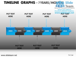 TIMELINE GRAPHS – 7 YEARS / MONTHS

     PUT TEXT              PUT TEXT              PUT TEXT              PUT TEXT
       HERE                  HERE                  HERE                  HERE




        2004        2005     2006       2007       2008       2009       2010




                PUT TEXT              PUT TEXT              PUT TEXT
                  HERE                  HERE                  HERE


www.slideteam.net                                                               Your Logo
 
