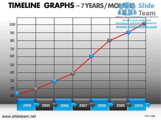 TIMELINE GRAPHS – 7 YEARS / MONTHS

   100

    90
    80

    70
    60

    50
    40

    30
    20
    10

          2004      2005   2006   2007   2008   2009   2010

www.slideteam.net                                             Your Logo
 
