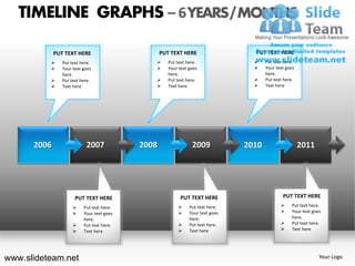 TIMELINE GRAPHS – 6 YEARS / MONTHS

             PUT TEXT HERE                        PUT TEXT HERE                   PUT TEXT HERE
               Put text here.                      Put text here.                   Put text here.
               Your text goes                      Your text goes                   Your text goes
                here.                                here.                             here.
               Put text here.                      Put text here.                   Put text here.
               Text here                           Text here                        Text here




      2006                 2007            2008                 2009            2010                    2011




                      PUT TEXT HERE                       PUT TEXT HERE                        PUT TEXT HERE
                         Put text here.                      Put text here.                     Put text here.
                         Your text goes                      Your text goes                     Your text goes
                          here.                                here.                               here.
                         Put text here.                      Put text here.                     Put text here.
                         Text here                           Text here                          Text here




www.slideteam.net                                                                                               Your Logo
 