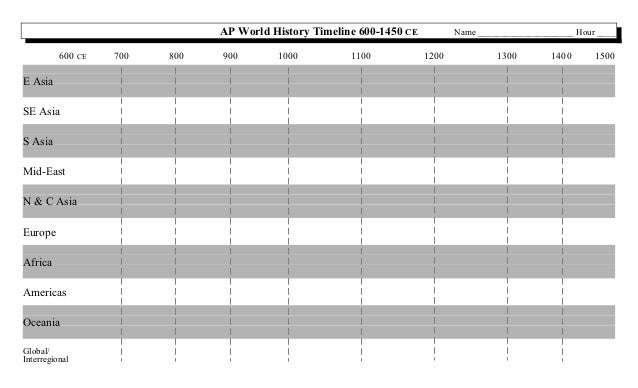 ap world history timeline