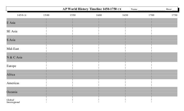 timelines ap world history timeline