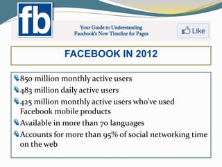 Facebok Timeline Facebook Timeline for Pages | PPTX