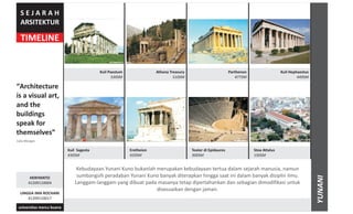 TIMELINE
S E J A R A H
ARSITEKTUR
“Architecture
is a visual art,
and the
buildings
speak for
themselves”
Julia Morgan
HERIYANTO
LINGGA IMA ROCHANI
41209110004
41209110017
universitas mercu buana
YUNANI
Kebudayaan Yunani Kuno bukanlah merupakan kebudayaan tertua dalam sejarah manusia, namun
sumbangsih peradaban Yunani Kuno banyak diterapkan hingga saat ini dalam banyak disiplin ilmu.
Langgam-langgam yang dibuat pada masanya tetap dipertahankan dan sebagian dimodifikasi untuk
disesuaikan dengan jaman.
Kuil Paestum
530SM
Athena Treasury
510SM
Parthenon
477SM
Kuil Hephaestus
449SM
Kuil Sagesta
430SM
Eretheion
420SM
Teater di Epidauros
300SM
Stoa Attalus
150SM
 