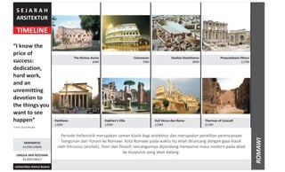 TIMELINE
S E J A R A H
ARSITEKTUR
“I know the
price of
success:
dedication,
hard work,
and an
unremitting
devotion to
the things you
want to see
happen”
Frank Lloyd Wright
HERIYANTO
LINGGA IMA ROCHANI
41209110004
41209110017
universitas mercu buana
ROMAWI
Periode Hellenistik merupakan zaman klasik bagi arsitektur dan merupakan peralihan perencanaan
bangunan dari Yunani ke Romawi. Kota Romawi pada waktu itu telah dirancang dengan gaya klasik
oleh Vitruvius (arsitek). Teori dan filosofi rancangannya dipandang menyamai masa modern pada abad
ke duapuluh yang akan datang.
The Domus Aurea
64M
Colosseum
70M
Stadion Domitianus
80M
Perpustakaan Efesus
117M
Pantheon
118M
Hadrian's Villa
120M
Kuil Venus dan Roma
123M
Thermae of Caracall
212M
 