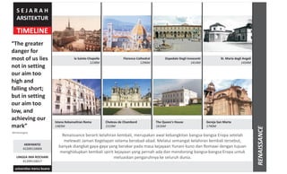 TIMELINE
S E J A R A H
ARSITEKTUR
“The greater
danger for
most of us lies
not in setting
our aim too
high and
falling short;
but in setting
our aim too
low, and
achieving our
mark”
Michelangelo
HERIYANTO
LINGGA IMA ROCHANI
41209110004
41209110017
universitas mercu buana
RENAISSANCE
Renaissance berarti kelahiran kembali, merupakan awal kebangkitan bangsa-bangsa Eropa setelah
melewati Jaman Kegelapan selama berabad-abad. Melalui semangat kelahiran kembali tersebut,
banyak diangkat gaya-gaya yang berakar pada masa kejayaan Yunani kuno dan Romawi dengan tujuan
menghidupkan kembali spirit kejayaan yang pernah ada dan mendorong bangsa-bangsa Eropa untuk
meluaskan pengaruhnya ke seluruh dunia.
la Sainte-Chapelle
1238M
Florence Cathedral
1296M
Ospedale Degli Innocenti
1414M
St. Maria degli Angeli
1434M
Istana Kekanseliran Roma
1483M
Chateau de Chambord
1519M
The Queen's House
1616M
Gereja San Marta
1740M
 