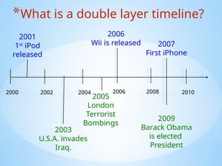 Understanding Timelines - the basics of timelines in history | PPTX