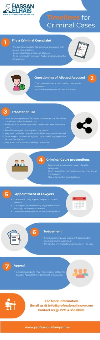 Timelines for criminal cases in UAE
