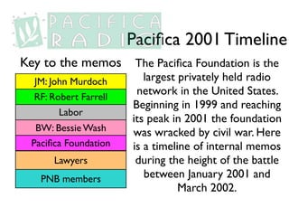 Paciﬁca 2001 Timeline
Key to the memos        The Paciﬁca Foundation is the
  JM: John Murdoch        largest privately held radio
  RF: Robert Farrell
                        network in the United States.
                       Beginning in 1999 and reaching
        Labor
                       its peak in 2001 the foundation
  BW: Bessie Wash      was wracked by civil war. Here
 Paciﬁca Foundation    is a timeline of internal memos
      Lawyers           during the height of the battle
   PNB members            between January 2001 and
                                  March 2002.
 