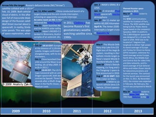 Timeline of Space Technology’s innovation (STS) | PPTX