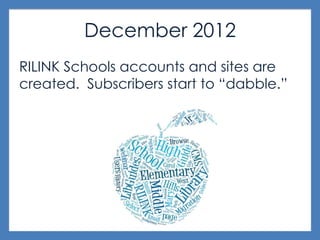 December 2012
RILINK Schools accounts and sites are
created. Subscribers start to “dabble.”
 