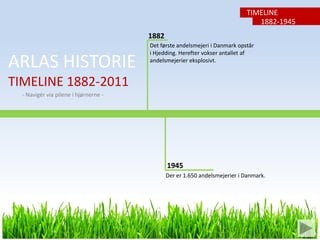 TIMELINE 1882-1945 1882 Det første andelsmejeri i Danmark opstår i Hjedding. Herefter vokser antallet af andelsmejerier eksplosivt. ARLAS HISTORIE TIMELINE 1882-2011 - Navigér via pilene i hjørnerne - 1945 Der er 1.650 andelsmejerier i Danmark. 