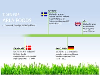 Klik her for at se en
tidslinie for Arlas svenske
mejerihistorie op til
fusionen med danske MD
Foods i år 2000.
SVERIGE
Klik her for at se en tidslinie
for Arlas danske
mejerihistorie op til fusionen
med svenske Arla i år 2000.
DANMARK
TIDEN FØR
ARLA FOODS
Klik her for at se en tidslinie
for Arlas tyske mejerihistorie
op til fusionen med Arla
Foods i 2011.
TYSKLAND
- i Danmark, Sverige, UK & Tyskland
UK
Klik her for at se
en tidslinie for
Arlas engelske
mejerihistorie.
 