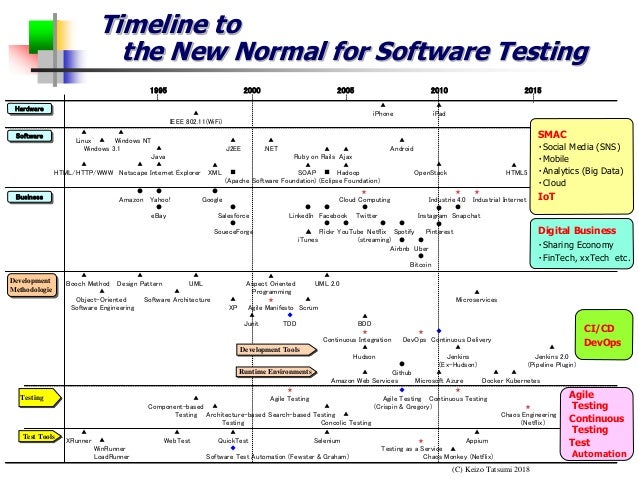 timeline to the new normal for software testing keizo tatsumi