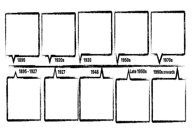 eduqas gcse film studies timeline worksheets timelines worksheets