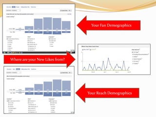 Your Fan Demographics
                                            Y




Where are your New Likes from?




                                 Your Reach Demographics
 