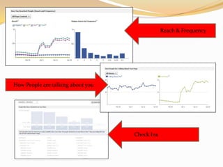 Reach & Frequency
                                                   Y




How People are talking about you




                                   Check Ins
                                           Y
 