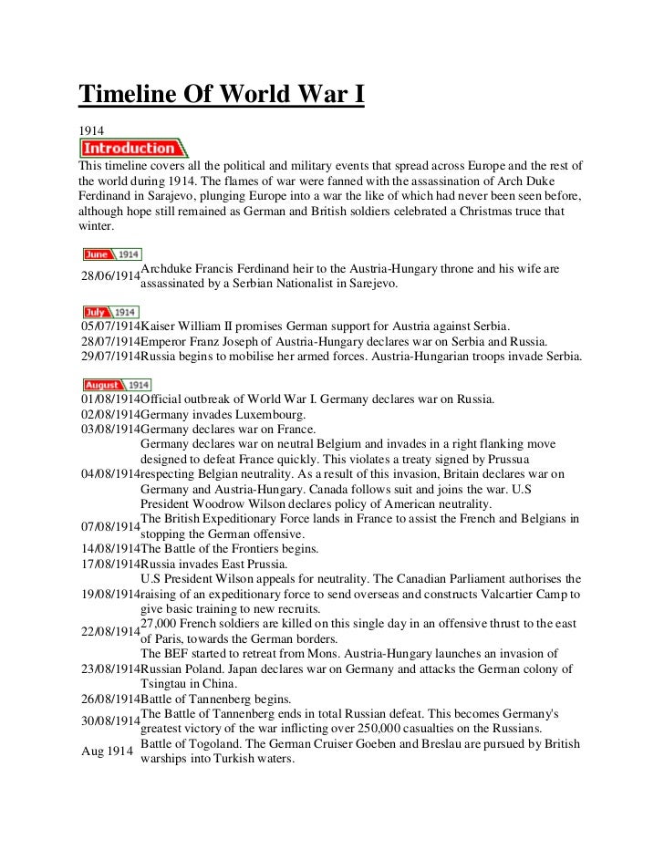 Timeline Ww I