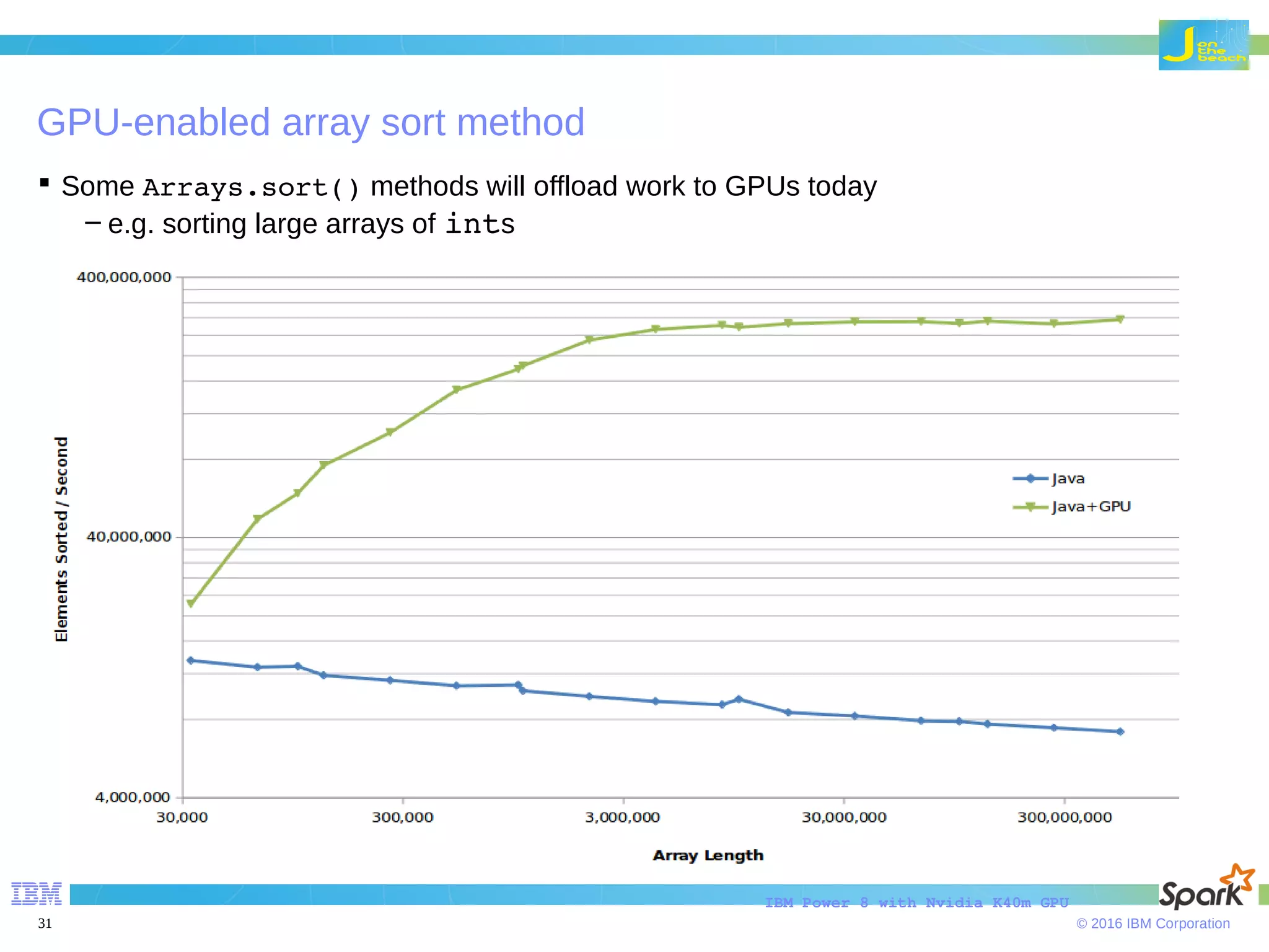 © 2016 IBM Corporation31 GPU-enabled array sort method IBM Power 8 with Nvidia K40m GPU  Some Arrays.sort() methods will offload work to GPUs today – e.g. sorting large arrays of ints 