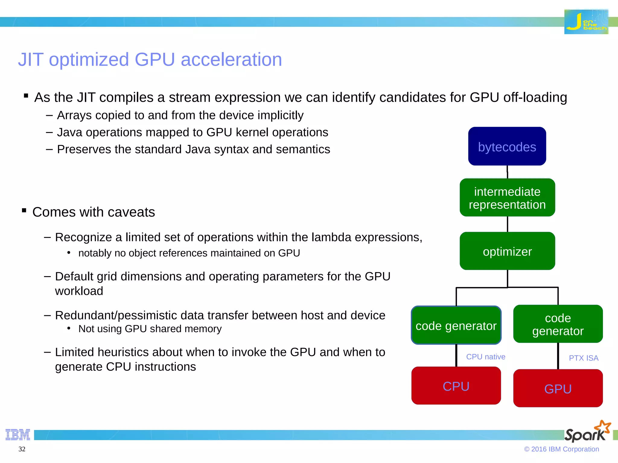 © 2016 IBM Corporation32 JIT optimized GPU acceleration  Comes with caveats – Recognize a limited set of operations within the lambda expressions, • notably no object references maintained on GPU – Default grid dimensions and operating parameters for the GPU workload – Redundant/pessimistic data transfer between host and device • Not using GPU shared memory – Limited heuristics about when to invoke the GPU and when to generate CPU instructions  As the JIT compiles a stream expression we can identify candidates for GPU off-loading – Arrays copied to and from the device implicitly – Java operations mapped to GPU kernel operations – Preserves the standard Java syntax and semantics bytecodes intermediate representation optimizer CPU GPU code generator code generator PTX ISACPU native 