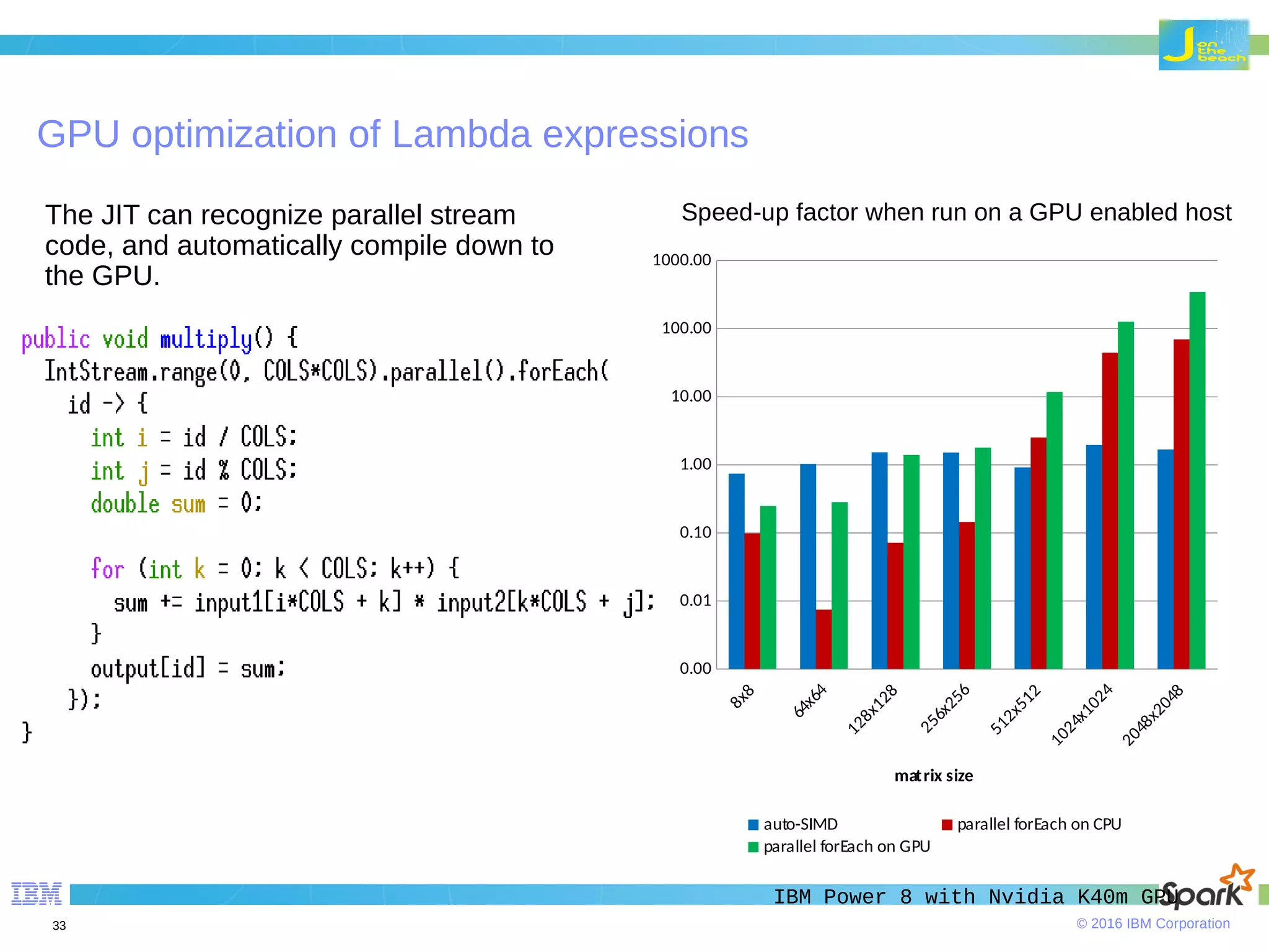 © 2016 IBM Corporation33 GPU optimization of Lambda expressions Speed-up factor when run on a GPU enabled host IBM Power 8 with Nvidia K40m GPU 0.00 0.01 0.10 1.00 10.00 100.00 1000.00 auto-SIMD parallel forEach on CPU parallel forEach on GPU matrix size The JIT can recognize parallel stream code, and automatically compile down to the GPU. 