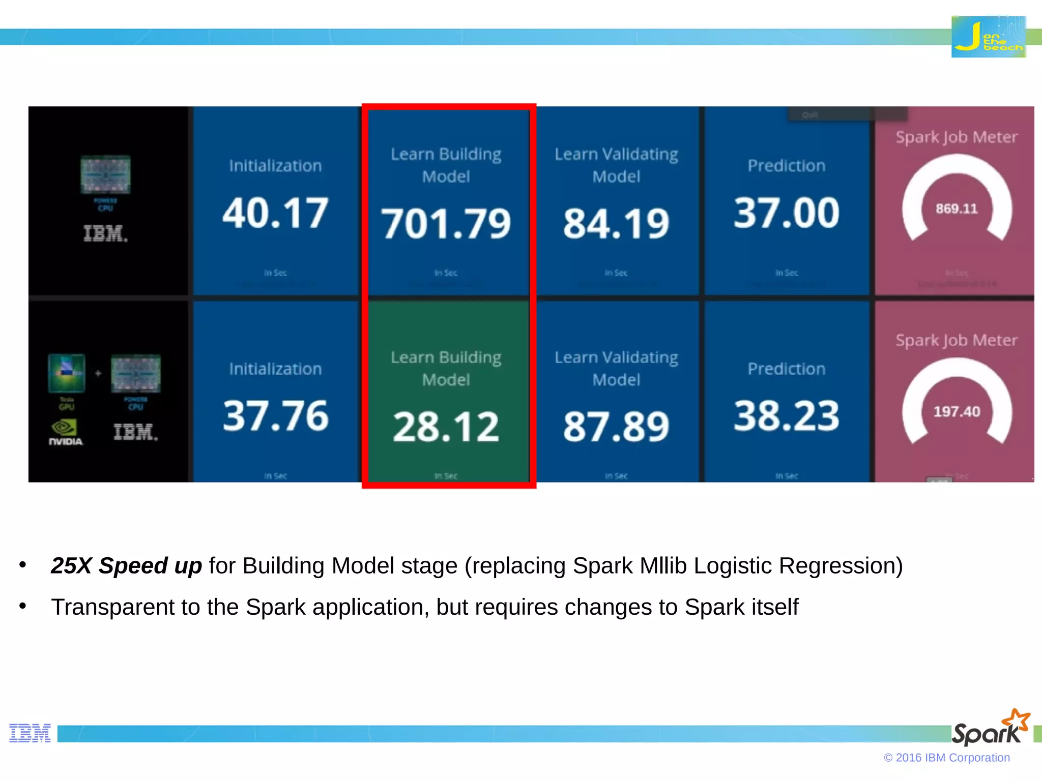 © 2016 IBM Corporation • 25X Speed up for Building Model stage (replacing Spark Mllib Logistic Regression) • Transparent to the Spark application, but requires changes to Spark itself 
