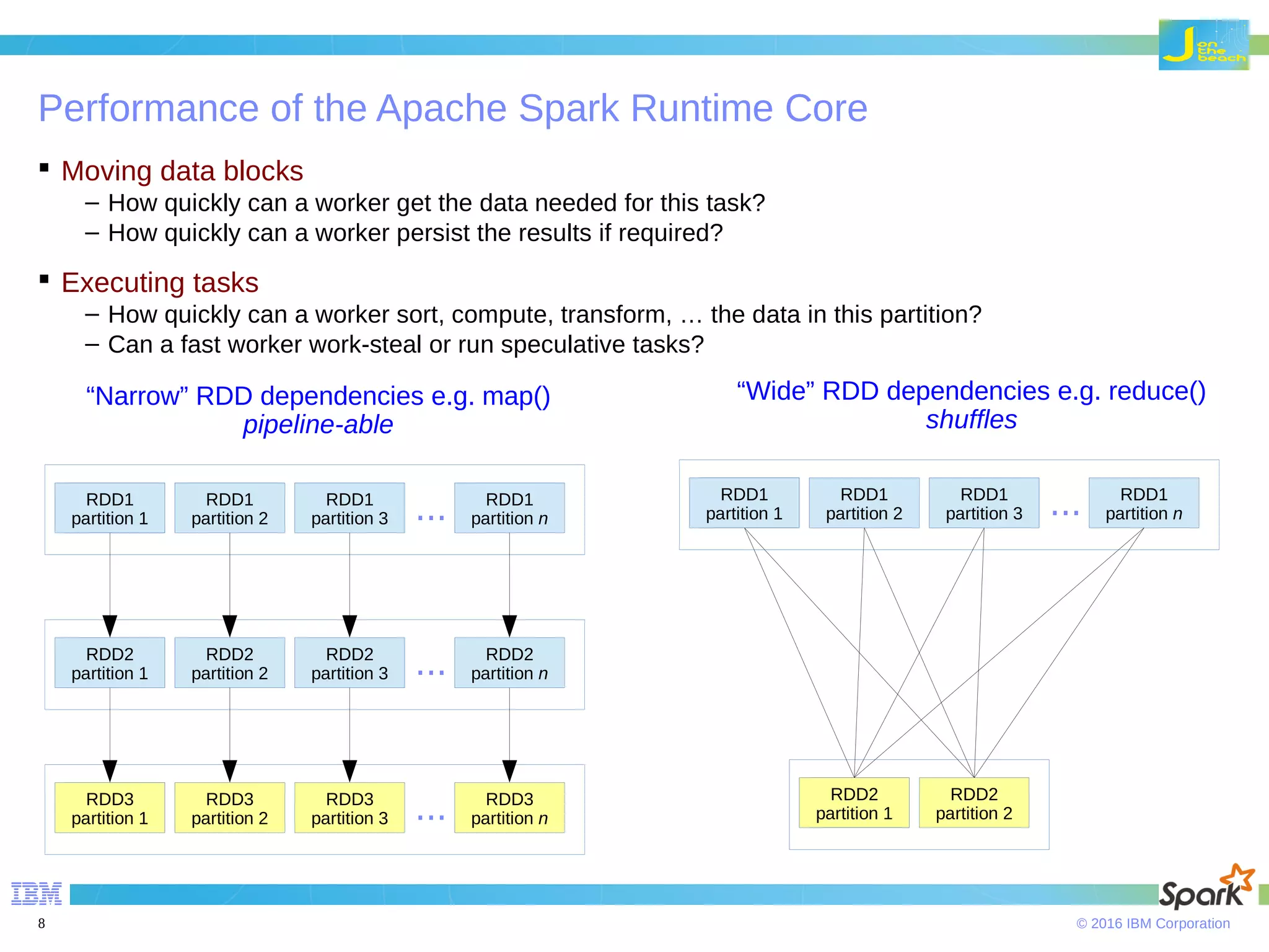 © 2016 IBM Corporation8 Performance of the Apache Spark Runtime Core  Moving data blocks – How quickly can a worker get the data needed for this task? – How quickly can a worker persist the results if required?  Executing tasks – How quickly can a worker sort, compute, transform, … the data in this partition? – Can a fast worker work-steal or run speculative tasks? “Narrow” RDD dependencies e.g. map() pipeline-able “Wide” RDD dependencies e.g. reduce() shuffles RDD1 partition1 RDD1 partition 2 RDD1 partition 1 RDD1 partition 3 RDD1 partition n... RDD1 partition1 RDD2 partition 2 RDD2 partition 1 RDD2 partition 3 RDD2 partition n... RDD1 partition1 RDD3 partition 2 RDD3 partition 1 RDD3 partition 3 RDD3 partition n... RDD1 partition1 RDD1 partition 2 RDD1 partition 1 RDD1 partition 3 RDD1 partition n... RDD1 partition1 RDD2 partition 2 RDD2 partition 1 