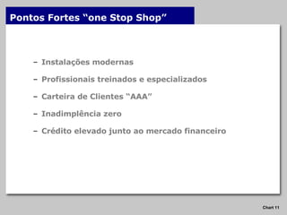 Pontos Fortes “one Stop Shop” Instalações modernas Profissionais treinados e especializados Carteira de Clientes “AAA” Inadimplência zero Crédito elevado junto ao mercado financeiro 