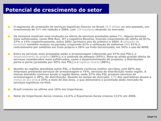Potencial de crescimento do setor  O segmento de prestação de serviços logísticos faturou no Brasil  16,4 bilhões  no ano passado, um crescimento de  60%  em relação a 2004, com  118 empresas  atuando no mercado.  Os números mostram uma evolução na oferta de serviços prestados pelos  PSL . Alguns serviços mais sofisticados, como Milk Run, JIT e Logística Reversa, tiveram crescimento de oferta de 81%, 27% e 14% respectivamente, entre 2001 (primeiro ano do prêmio) e 2004. A  utilização de tecnologia  também evoluiu no período, crescendo 61% a utilização de sistemas  ERP ; 61% o rastreamento por satélites em frota própria e 59% na frota terceirizada; em 34% o uso de WMS. Entre os serviços mais prestados estão a armazenagem (oferecida por 97% dos PSL); o  desenvolvimento de projetos  (96%); e o controle de estoque (95%). Nota-se ainda grande oferta de serviços considerados mais sofisticados, como o desenvolvimento de projetos; a distribuidor porta-a-porta (prestada por 90% nos PSL) e a  logística reversa  (88%).  Quanto às regiões atendidas pelos PSL, o Sudeste continua melhor servidos, com 89% das empresas prestando serviços de armazenagem e 75%, serviços de distribuição nesta região. A menos atendida continua sendo a região Norte, onde 37% dos PSL prestam serviços de armazenagem e 48%, de distribuição. Quanto ao tempo de mercado,  67%  dos operadores atuam a  menos de dez anos  e 33% a mais de dez anos, o que demonstra a juventude dedo mercado de serviços logísticos no País. Brazil cresceu no ultimo ano 16% em importacao. Setor de Importacao Aerea cresceu 12,5% e Exportacao Aerea cresceu 111% em 2006. 