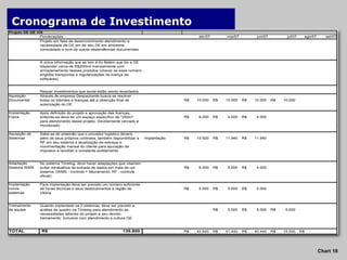 Cronograma de Investimento 