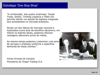 Estratégia “One Stop Shop” “ A combinação  das quatro empresas: Target Trade, Silotec, Timelog Logística e TEAD nos permite ofertar um pacote de logística integrada sem precedentes no mercado brasileiro.  Sendo um dos líderes do mercado nacional e localizados numa área de benefício aduaneiro, em Vitória no Espírito Santo, podemos oferecer vantagens adicionais acima da média. Ao mesmo tempo podemos customizar uma serie de serviços e produtos conforme a específica  demanda de nosso clientes.” Carlos Ernesto de Campos Presidente da Target Trading S.A. 