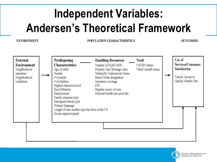 The Determinants Of Timely Access To Quality Health Care