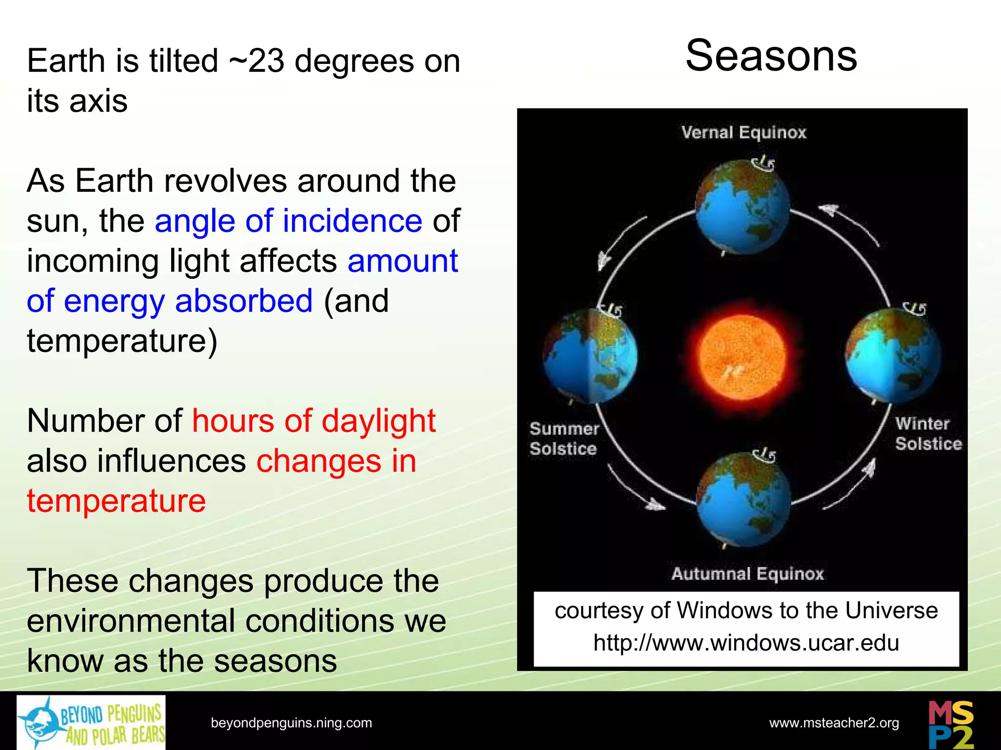 Seasons courtesy of Windows to the Universe http://www.windows.ucar.edu beyondpenguins.ning.com Earth is tilted ~23 degrees on its axis As Earth revolves around the sun, the  angle of incidence  of incoming light affects  amount of energy absorbed  (and temperature) Number of  hours of daylight  also influences  changes in temperature These changes produce the  environmental conditions we know as the seasons 