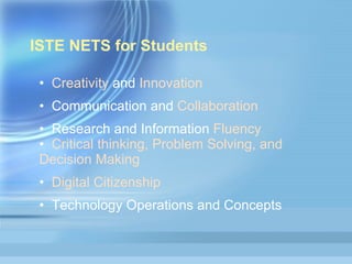 ISTE NETS for Students Creativity  and  Innovation  Communication and  Collaboration  Research and Information  Fluency  Critical thinking, Problem Solving, and  Decision Making  Digital Citizenship  Technology Operations and Concepts 